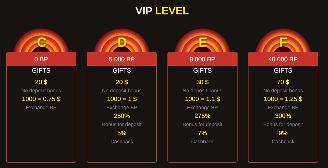 Beep Beep Casino VIP program cashback a individuální odměny